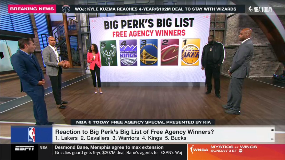 ClutchPoints's tweet photo. Kendrick Perkins’ top 5 winners of NBA free agency 🏀

1. Los Angeles Lakers
2. Cleveland Cavaliers
3. Golden State Warriors
4. Sacramento Kings
5. Milwaukee Bucks

Thoughts? 🤔 https://t.co/YkLtjAyJuz