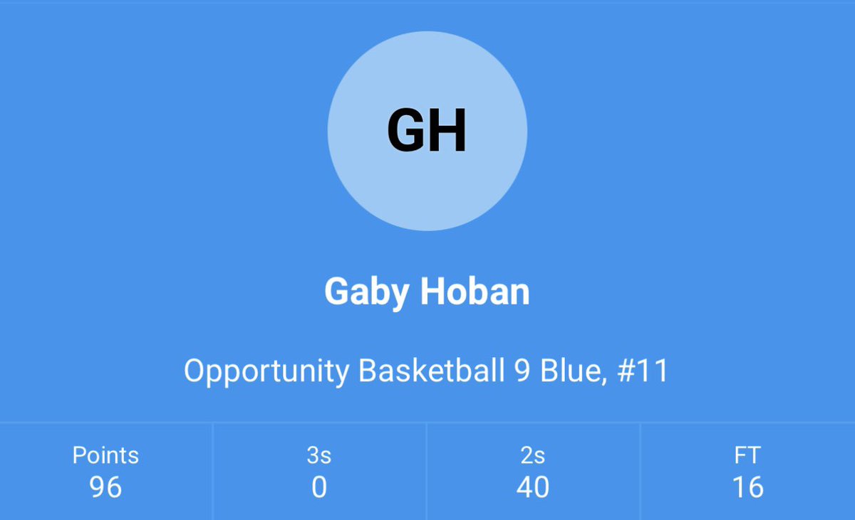 We also have some amazing 2026 prospects that will be playing up on the 10th Black Team at Meldown. Must see players with college potential. <a href="/AshlynnSpong/">Ashlynn Spong</a> <a href="/avasbolin/">ava</a> &amp; Gaby Hoban. Keep an eye on them.