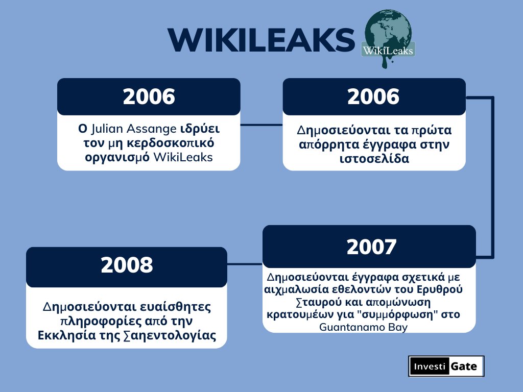 InvestiGate on Twitter: "📄Τα WikiLeaks είναι ένας μη κερδοσκοπικός ειδησεογραφικός οργανισμός