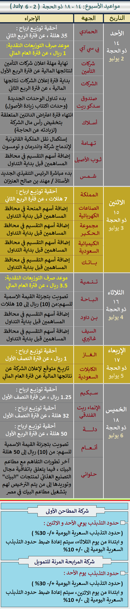 شؤون الأسهم on Twitter: "مواعيد الاسبوع: • احقية:سهم سبكيم،دله،الحمادي