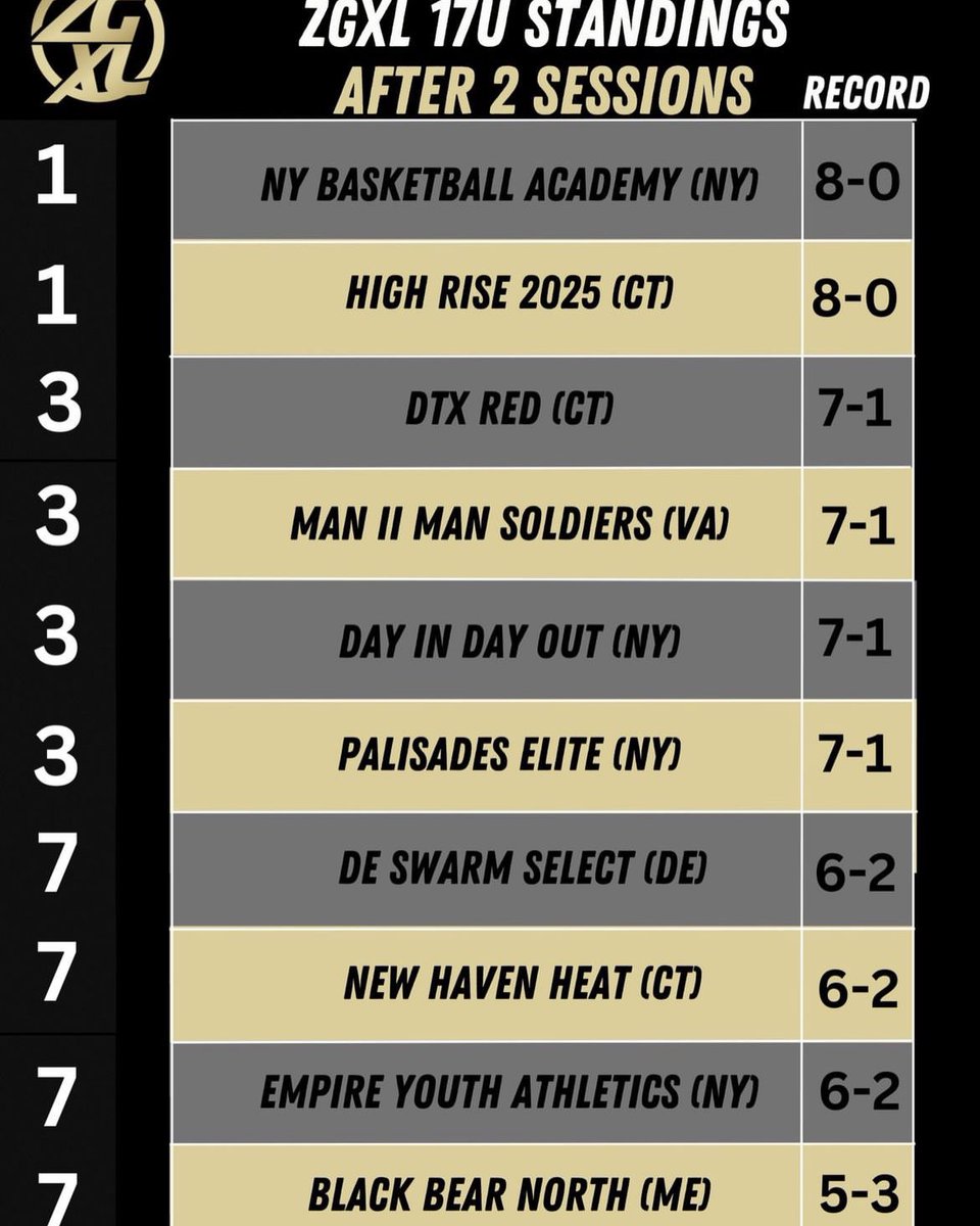 New York Basketball Academy tweet media