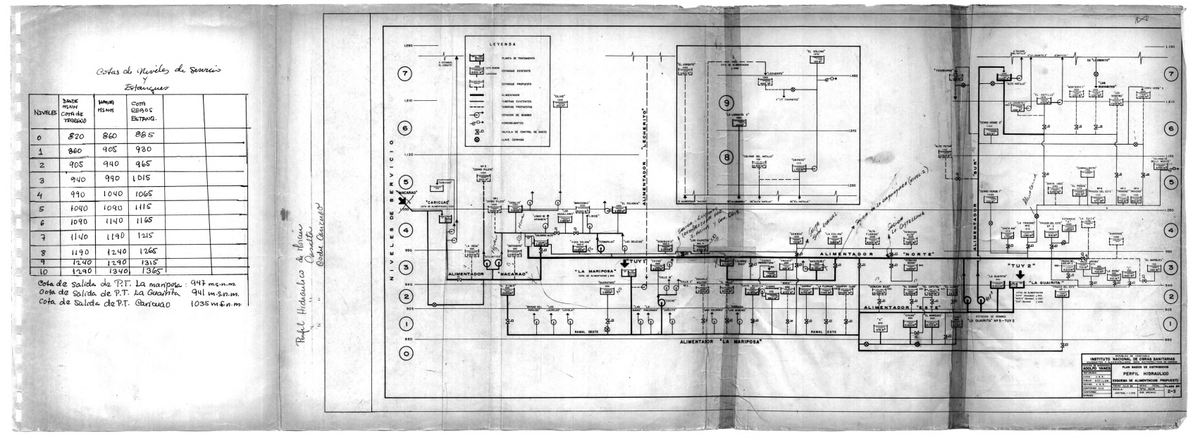 josedeviana's tweet photo. El diseño del Acueducto de Caracas, establece diez niveles de servicio desde la cota 820 msnm hasta la 1365 msnm. Se pretende conectar al Alimentador Sur, el más comprometido de la ciudad, una urbanización construida 200 metros por debajo de ese nivel.
https://t.co/EdsxvUv58p https://t.co/LKExsTeiN6