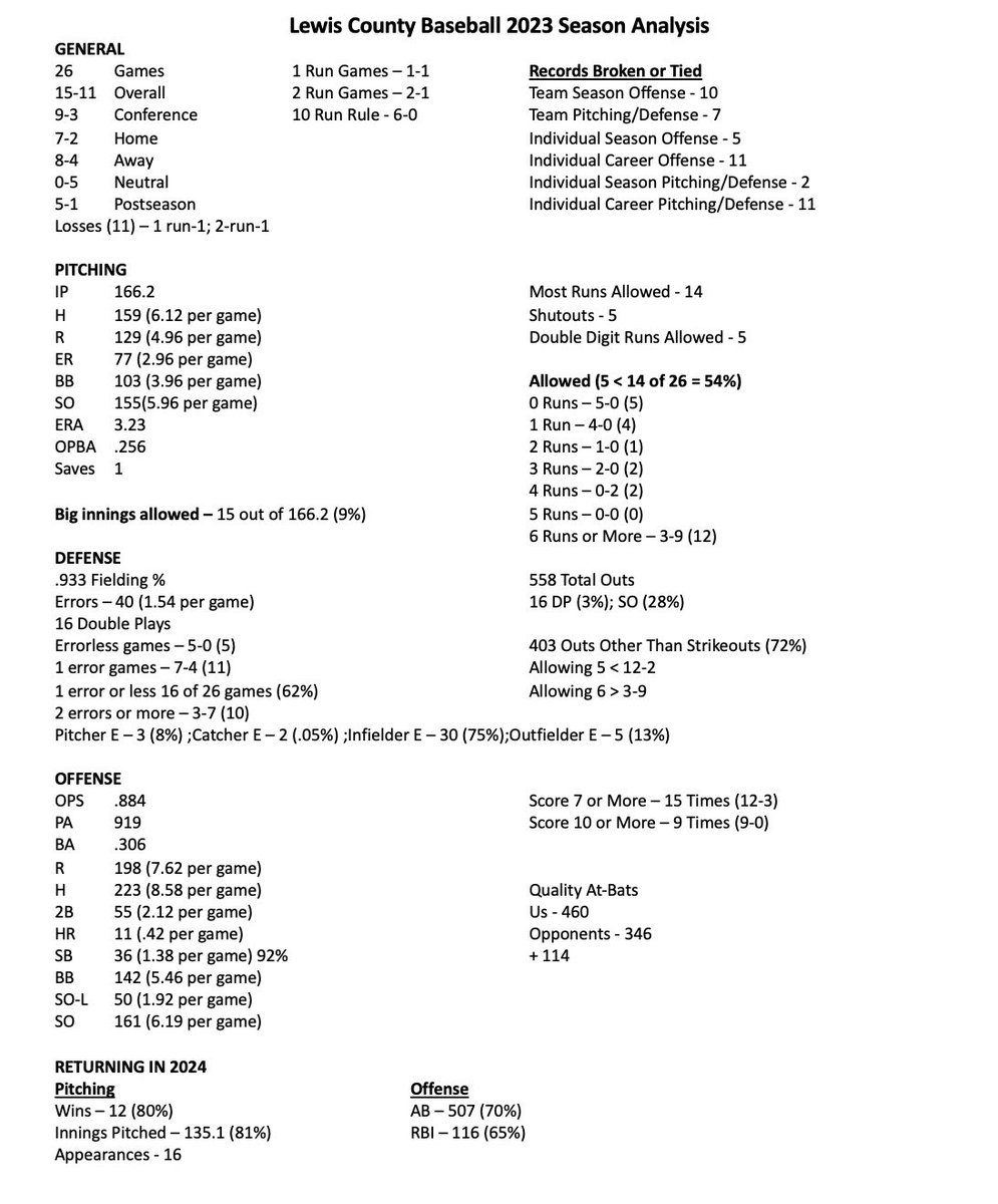 Minutemen Baseball tweet media