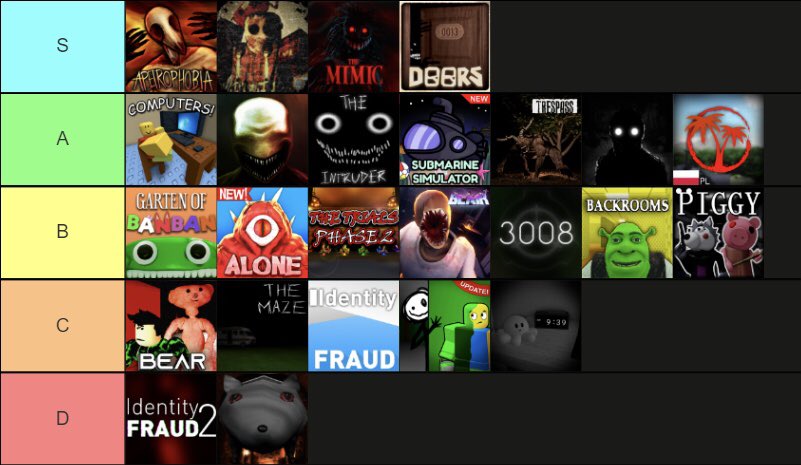 Create a Roblox Apeirophobia - Entities and Levels Tier List