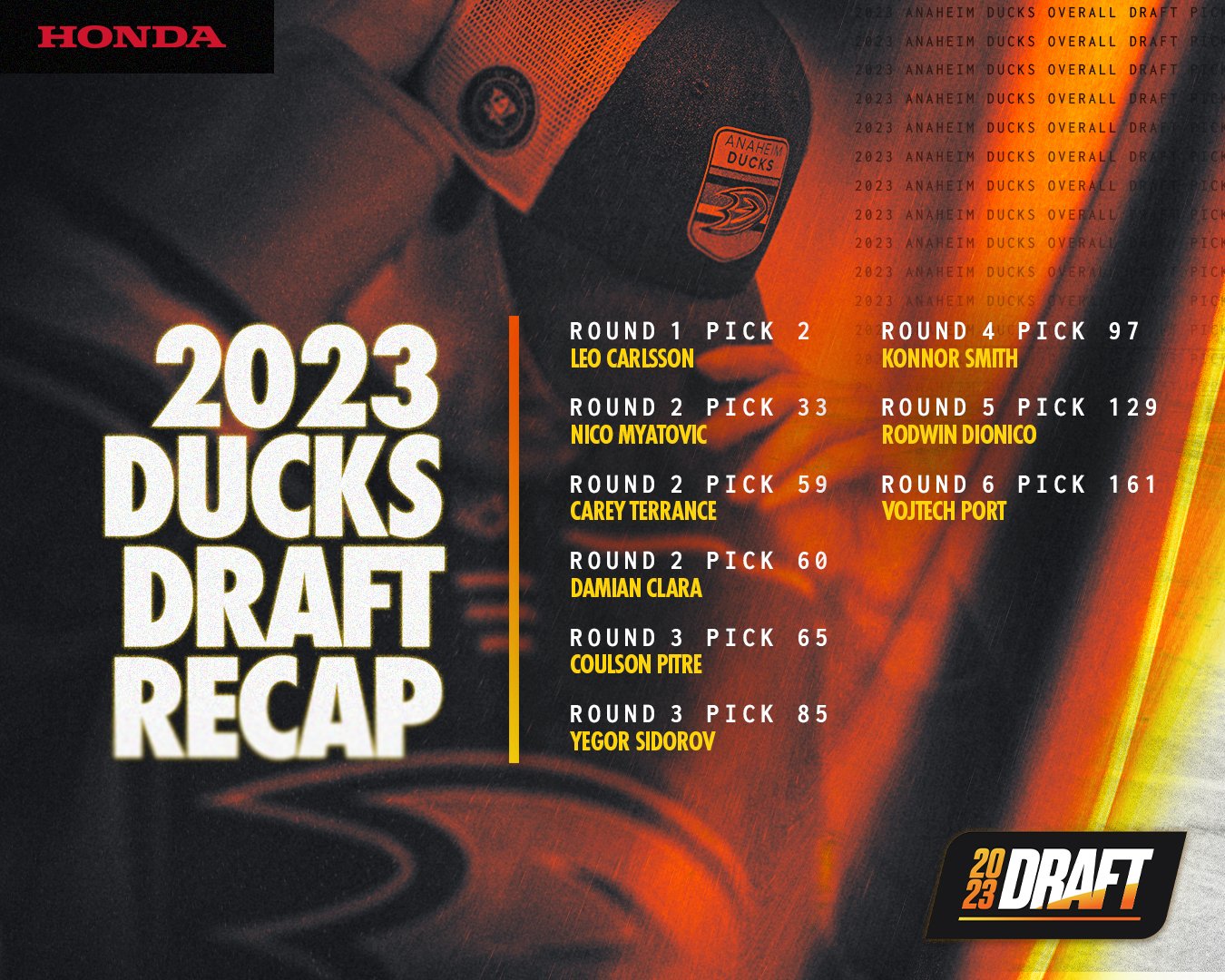 Anaheim Ducks on X: 'Introducing your 2023 Anaheim Ducks draft class! Learn  More:  #FlyTogether