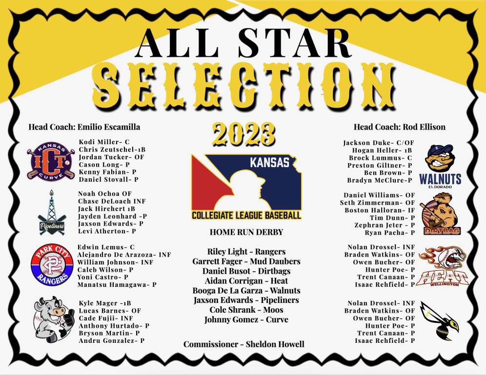 We are pumped for our guys! They’ve shown out all summer and now they were selected to represent our program in the All-Star game.
Congrats:
<a href="/nocho806/">Noah O.</a> 
<a href="/HirchertJack/">Jack Hirchert ✞</a> 
<a href="/ChaseDeLoach22/">Chase DeLoach</a> 
<a href="/JayyyBrd/">Jåÿ🐥</a> 

#Pipes