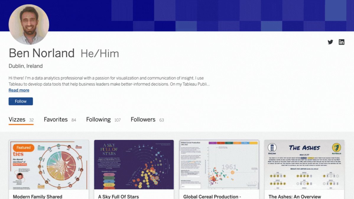 Say hello to the new cohort of Featured Authors who are part of the more than 3 million profiles and 7 million vizzes on Tableau Public. 

Learn more about them and explore their notable portfolios. 🎉
tabsoft.co/3NoNxDC