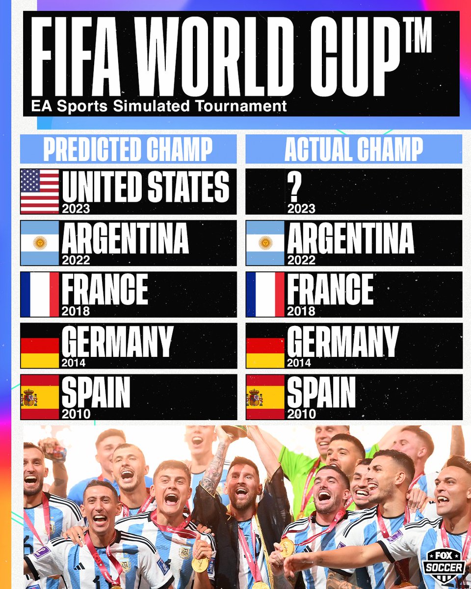 FOX Soccer on Twitter "EA Sports has made its 2023 FIFA Women's World