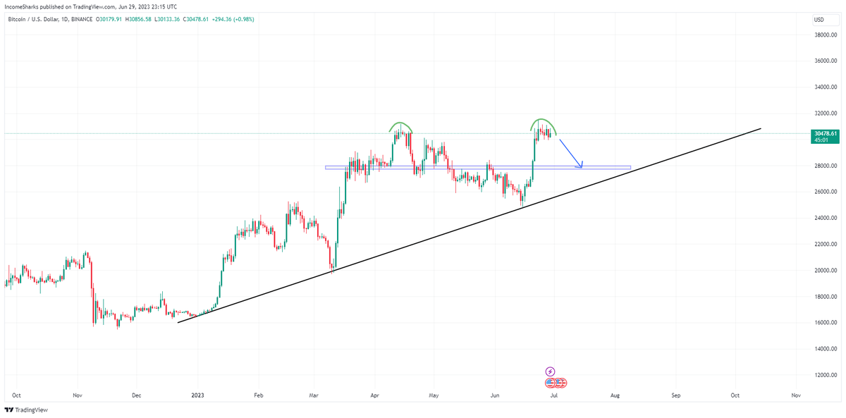 IncomeSharks tweet media