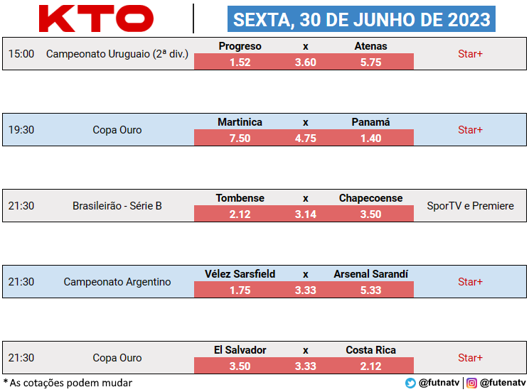 CLASSIFICAÇÃO CAMPEONATO URUGUAIO