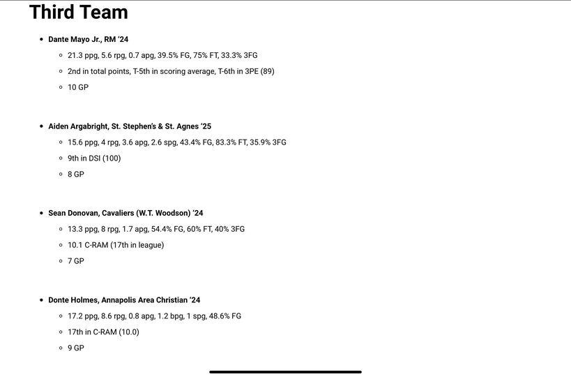 Capitol hoops 3rd team