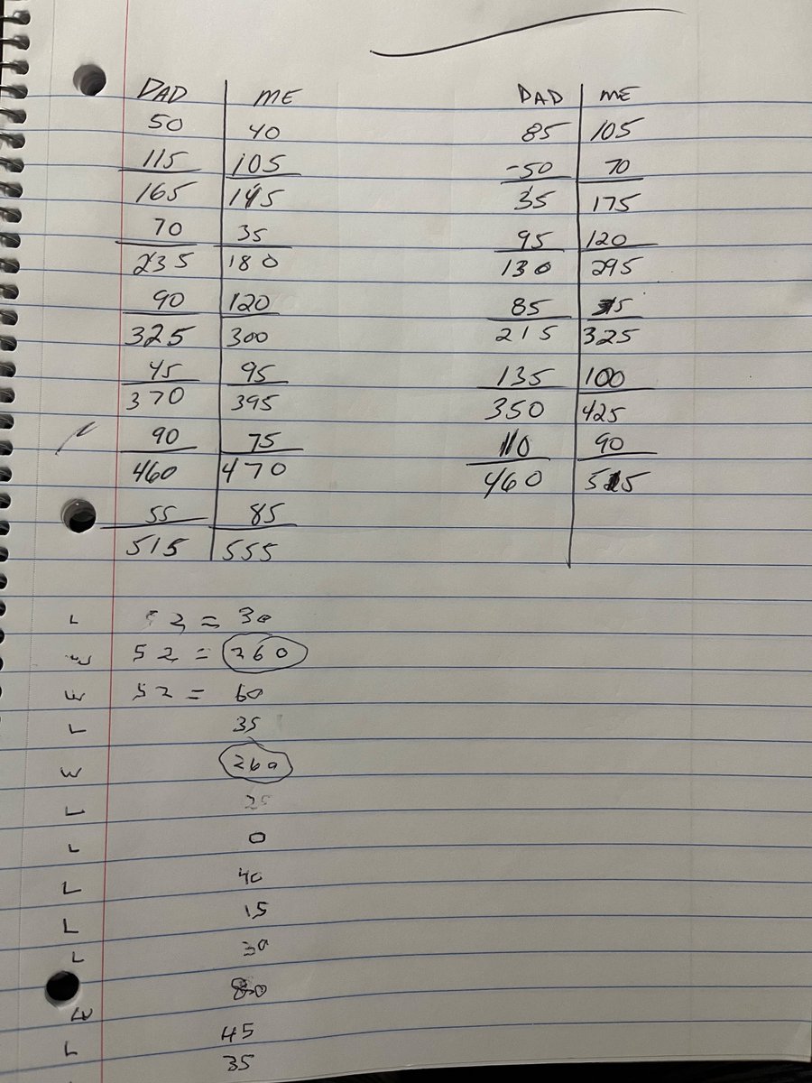Found an old notebook. I remember sitting downstairs with dad. It would be about 4 months before he died. We were drinking coffee and talking over a couple games of Rummy. 

Weird how you just live and all of a sudden it’s gone.