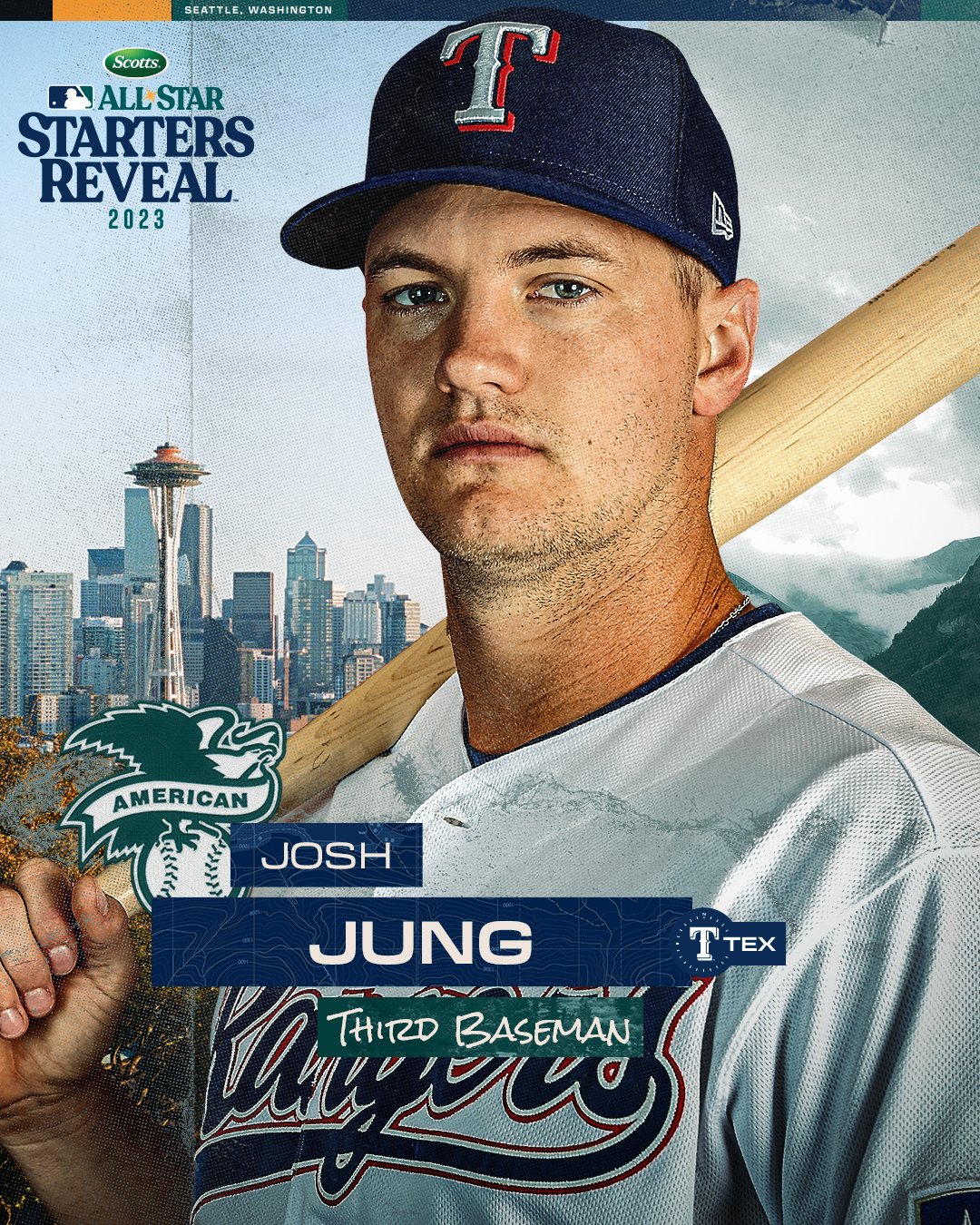 MLB on X: One of the most promising rookies in baseball is headed to the  #AllStarGame. Josh Jung has won the AL 3B starting spot!   / X