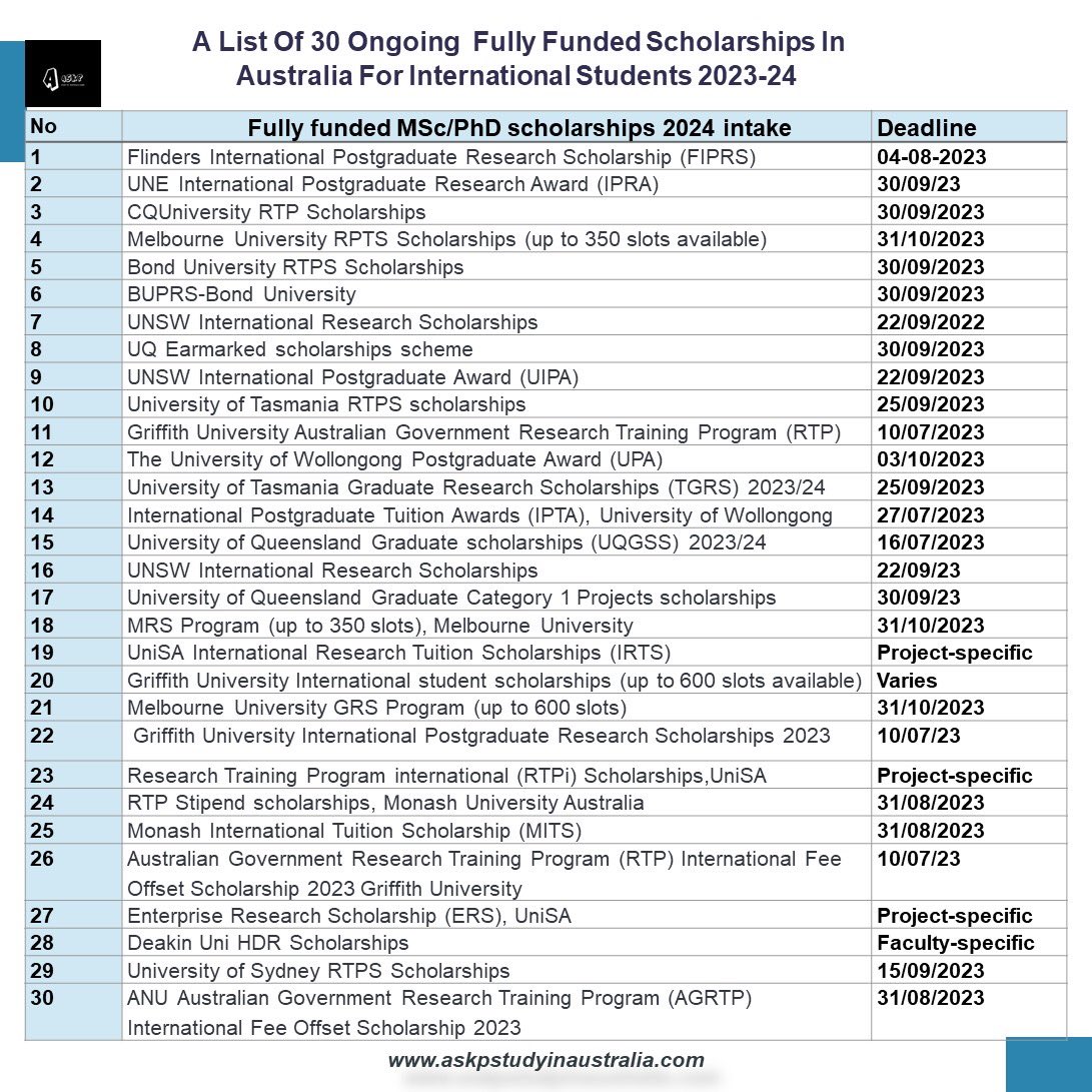 On going scholarships in Australia that you don’t want to miss!🇦🇺👇

#studyinaustralia24