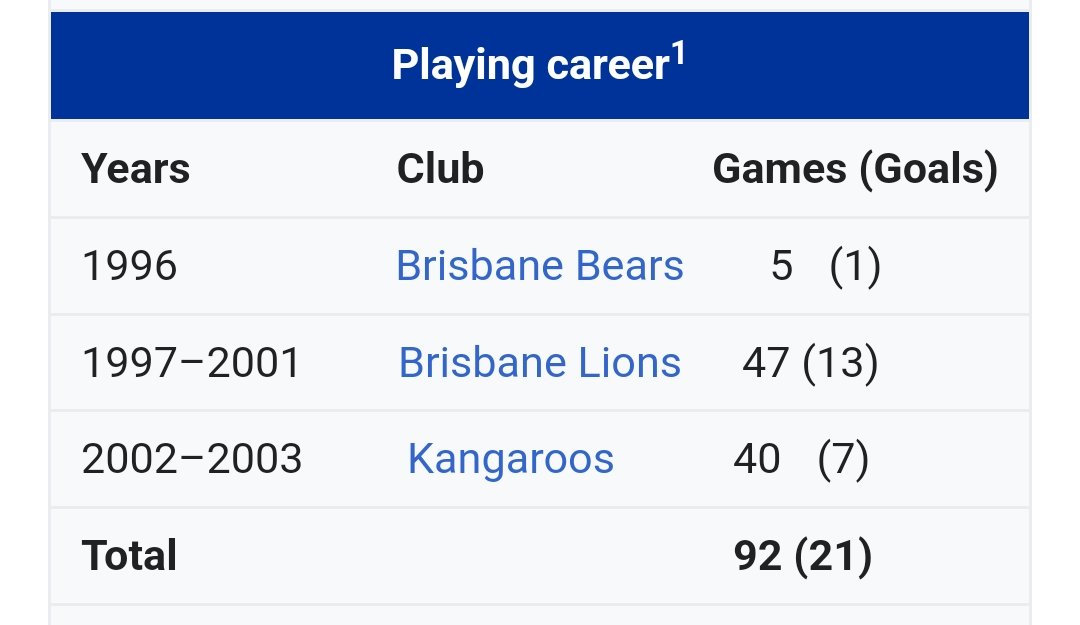 Wikipedia AFL trivia tweet media