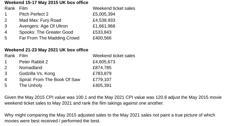 BucksburnMaths's tweet photo. Pootling about with some #HigherApps inflation work. Decided to put a few questions together based on something that isn't the price of bread or milk, purely for my own amusement rather than anything else. https://t.co/HaJlmndb1w