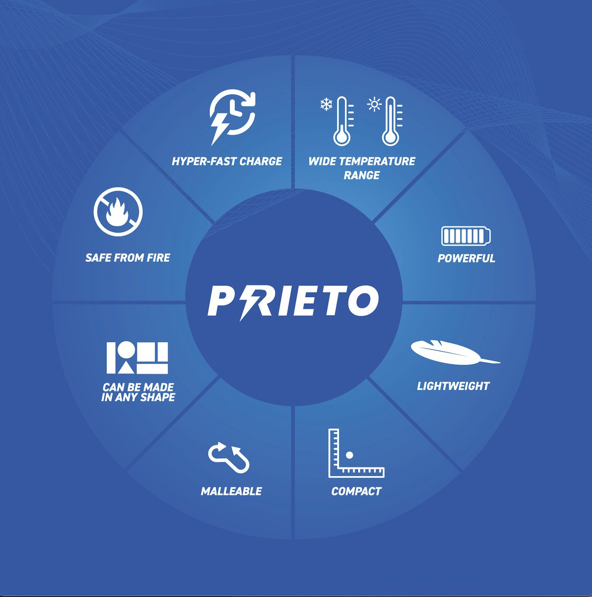 Prieto Battery (@prieto_battery) on Twitter photo We have reimagined the entire architecture of the battery. Fast-charging, safe, powerful, lightweight, a wide temperature range, and more! Learn more here. prieto.com
#NextGenEnergy #PrietoBattery #EndlessPossibilities #InnovateWithPrieto #BatteryGameChanger We have reimagined the entire architecture of the battery. Fast-charging, safe, powerful, lightweight, a wide temperature range, and more! Learn more here. prieto.com
#NextGenEnergy #PrietoBattery #EndlessPossibilities #InnovateWithPrieto #BatteryGameChanger