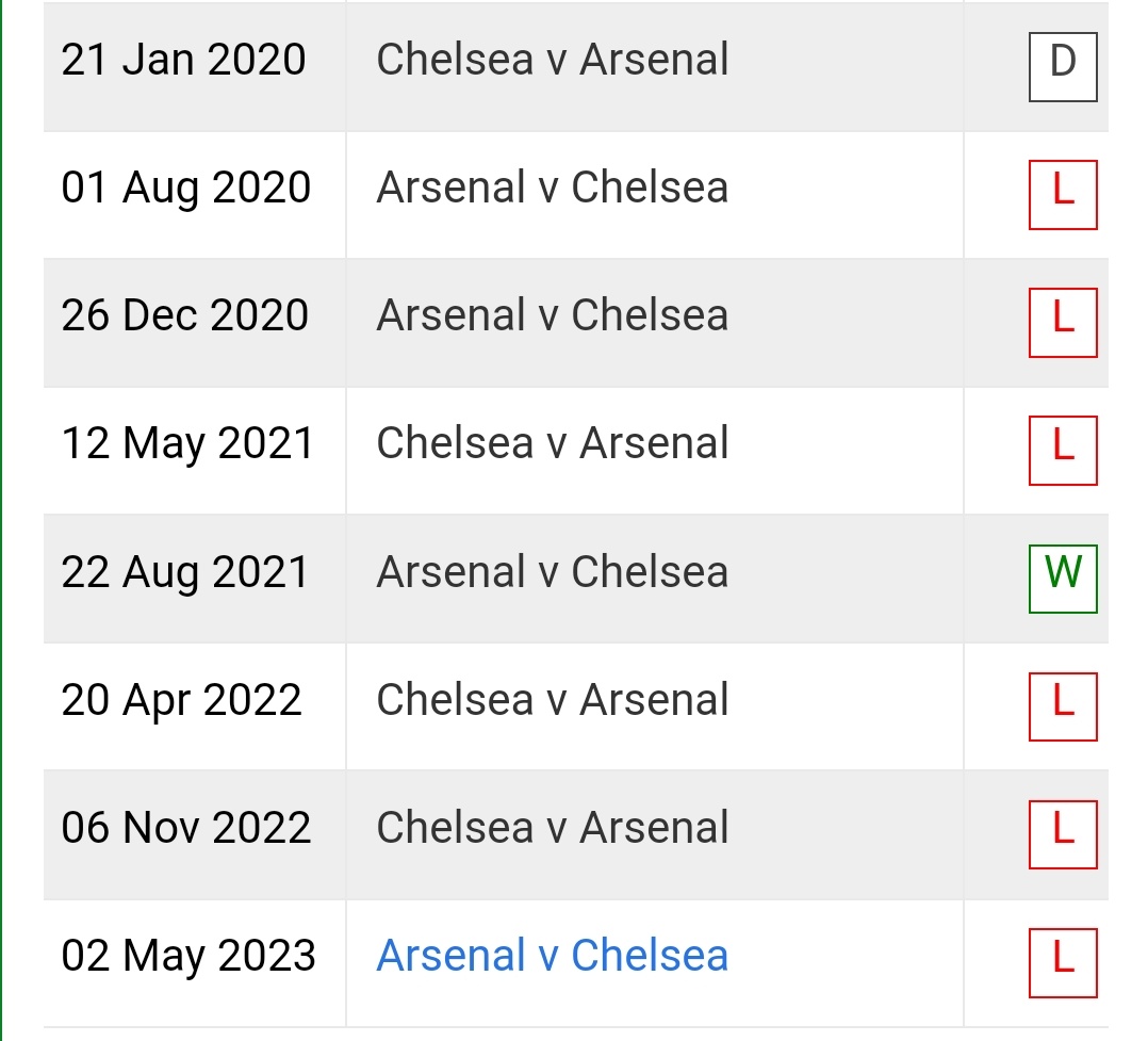 Chelsea posting a pic from the 1 win they have against us in the last 8 games 😭