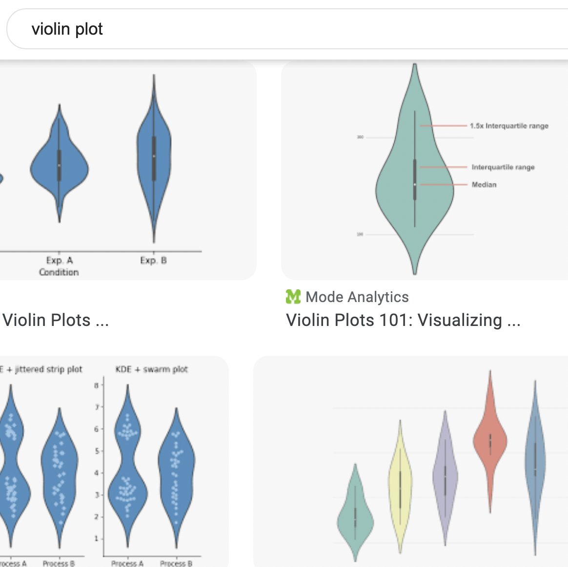 apparently 'violin plots' are named that because they sort of resemble a violin????????? is everyone just ignoring that they look like something else
