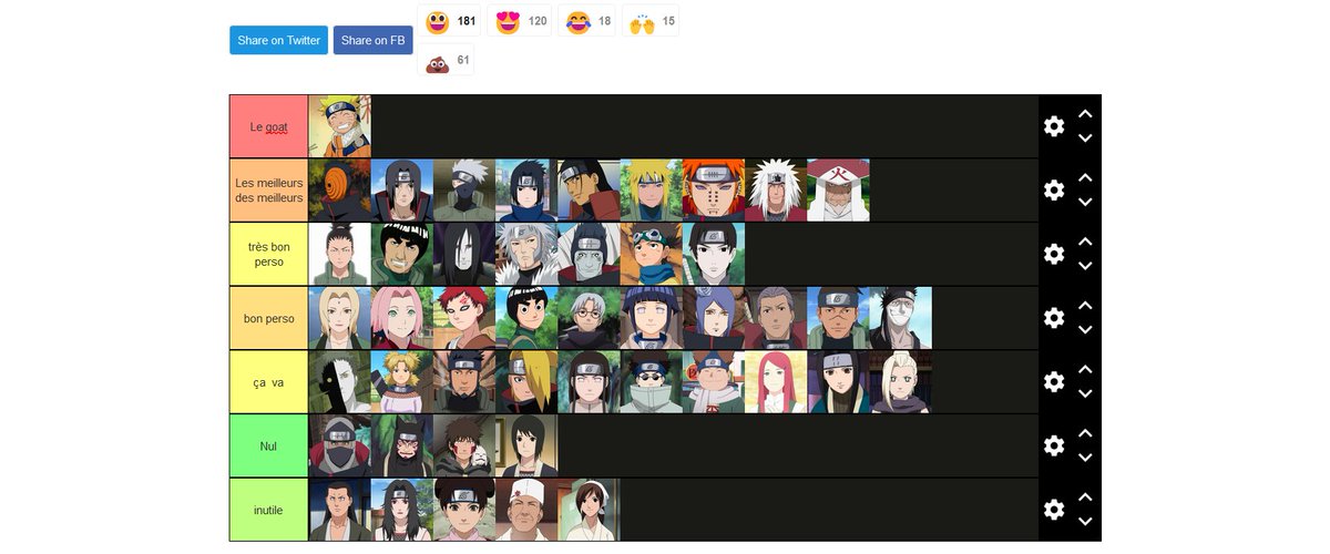 PessiTimide's tweet image. Tier list officiel de Naruto (dans l'ordre)