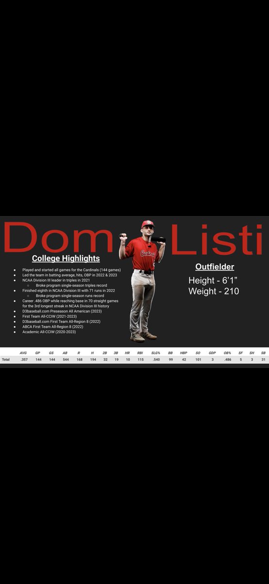 Dominic Listi, MBA tweet media