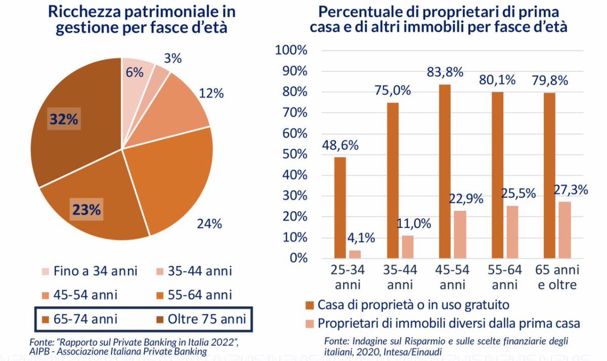 Ragionamenti Finanziari tweet media