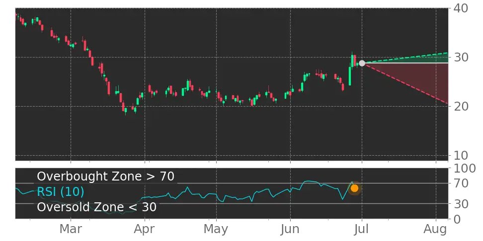 Oh wow this is big! $SLG RSI Indicator left the overbought zone. #SLGreenRealty #stockmarket #stock srnk.us/go/4767753