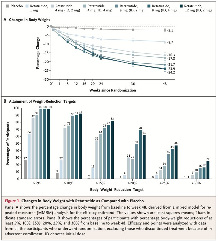 5 mg/ml semaglutide Compounded SEMAGLUTIDE 5MG
