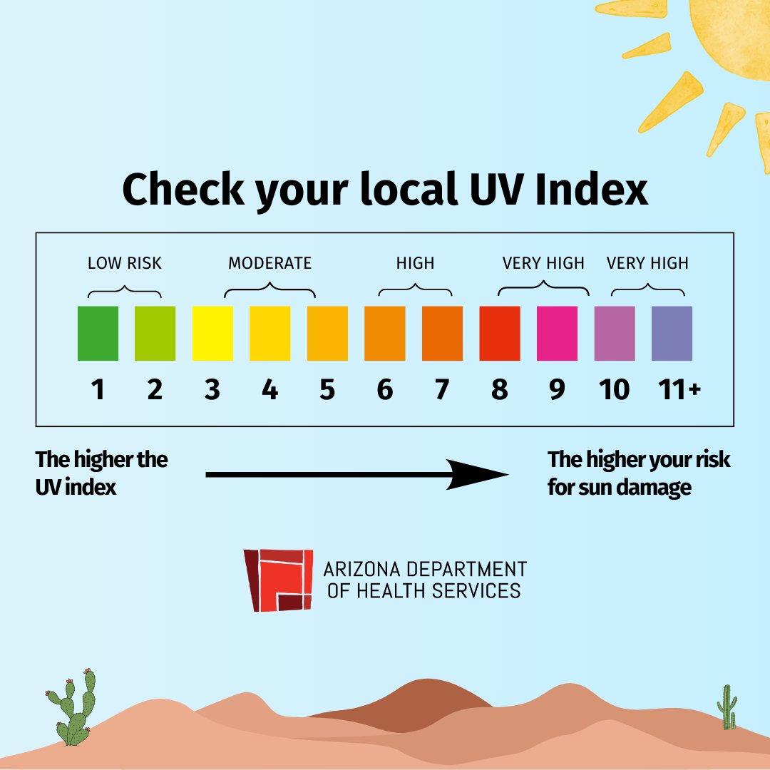 Understanding UV, UV Index Explained