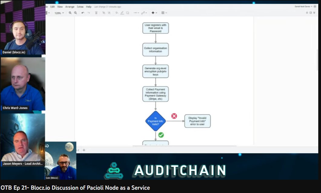 Striking_Balls's tweet photo. 🗣️ Had a great discussion with @BloczIo about their development of @Auditchain's  Pacioli Node as a Service hosting.
🧑🏽‍💻 Unlike other software releases with iterative development and numerous releases, #pacioli's cloud hosting needs to be launched ready, simple, and secure.
👀 @LeeNorvall, @ChrisWardJones2 and @DNoelDavies, showed @JasonMeyersNYC, Thomas Herlihy and the Auditchain community where we are in the process.
Watch here! ⚡⚡⚡⚡⚡
📺https://t.co/N558JlRQLn

#assurance #financialreporting #audit #10q #10k #edgar #cfo #accounting #accountant #cloud #development #software #jasonmeyers @thomasegan @AUDTGladiators