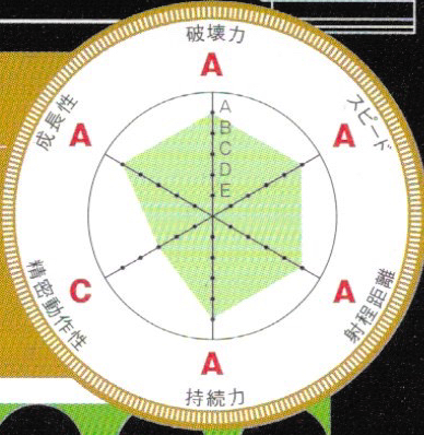 so about Kiss's stand stats