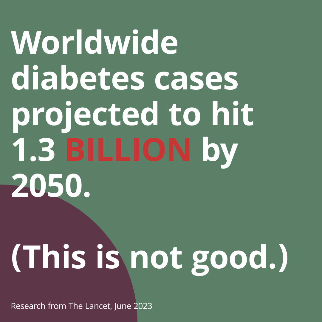 CaseyMeansMD's tweet image. Diabetes is on the rise worldwide, affecting over 500 million people today and projected to reach a staggering 1.3 billion in the next 30 years, according to a June 2023 publication from The Lancet.