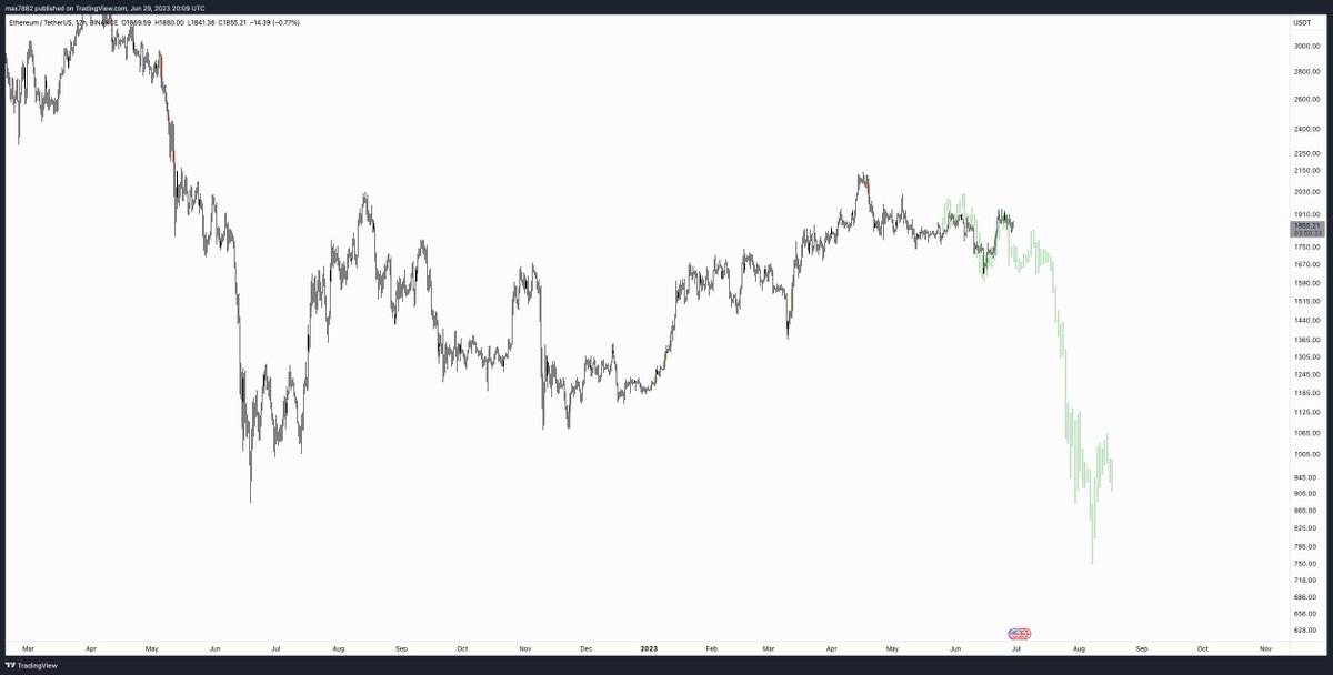 MaxBecauseBTC's tweet photo. Imagine the smell👃... Just having some fun in the discord, don't worry. Or worry. Idk you can decide. https://t.co/1HY4W4FAek