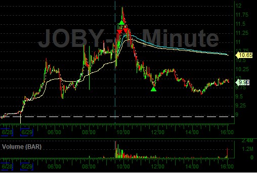 Reza_Tradez's tweet photo. $IMNM
$JOBY
$RNXT
$TOP https://t.co/4MXMYHv1y8
