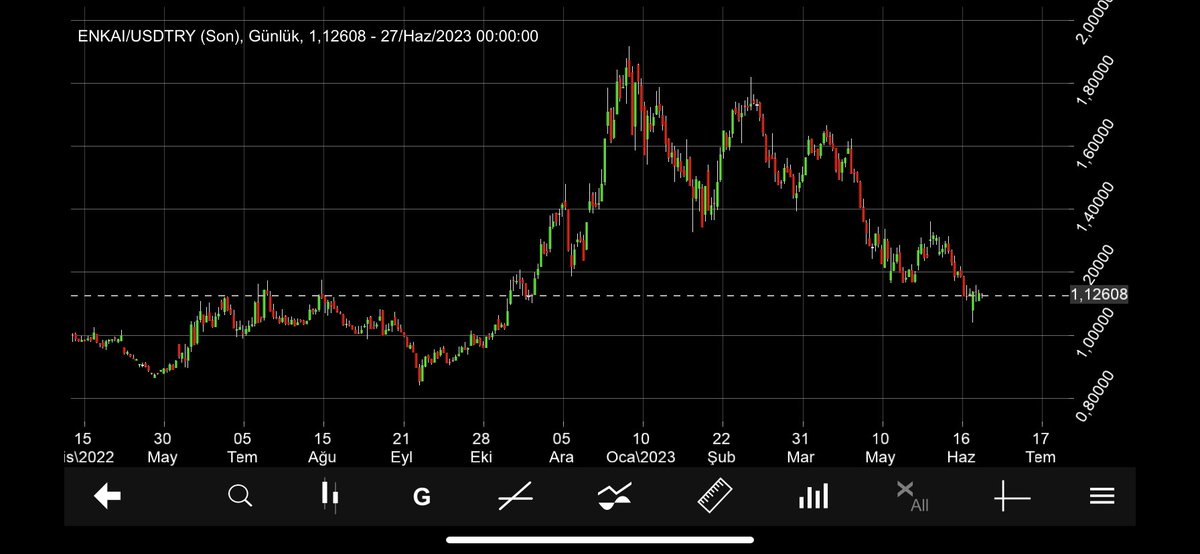 #enkai  döviz pozisyonu yükseklerden