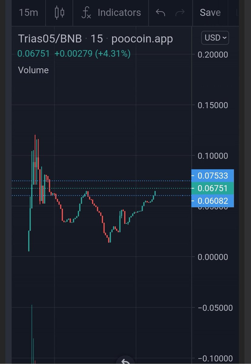 Trias 0.5 tweet media