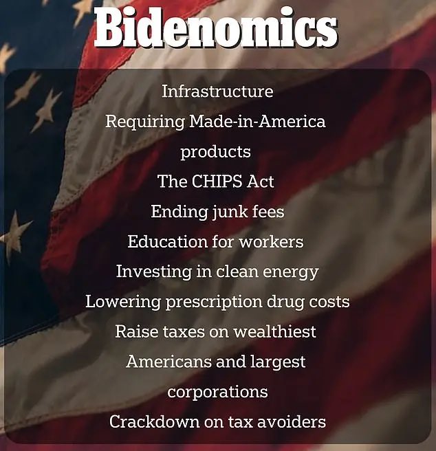 #Bidenomics created 13 million jobs, reduced inflation by more than half, invested in infrastructure & green energy, reduce drug prices, and resultin wage growth that’s outpacing inflation & reduced corporate welfare by requiring mega-corporations to finally pay federal taxes.