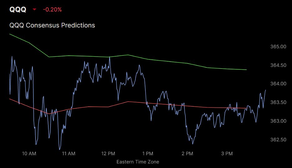 Predictagram_ tweet picture