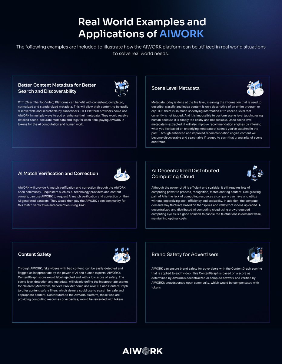 MonTiCrypT's tweet photo. @100xAltcoinGems That is @AIWorkBC, they're making things easier for content creators by incorporating a human round of verification and correction after machine transcription and translation to achieve a higher accuracy.
This makes content more accessible to international audiences. https://t.co/bKwzIlcVYB