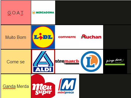 nuliojelson's tweet photo. fuck it supermercados tier list https://t.co/DcyaOs57I9