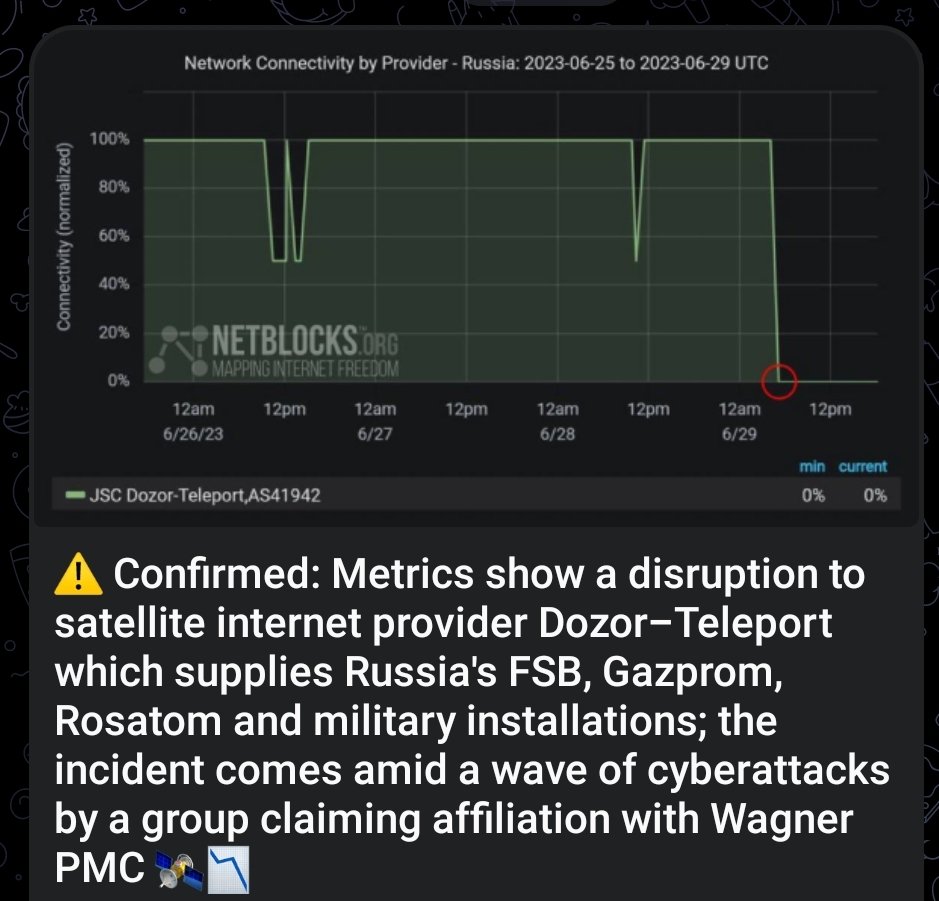 CyberKnow on Twitter: "Ok, I think it's worth a 🧵 about the #cyberattack  on Dozor-Teleport, the #Russian satellite provider. The impact of the  attack has been confirmed by @netblocks Tldr: possibly linked