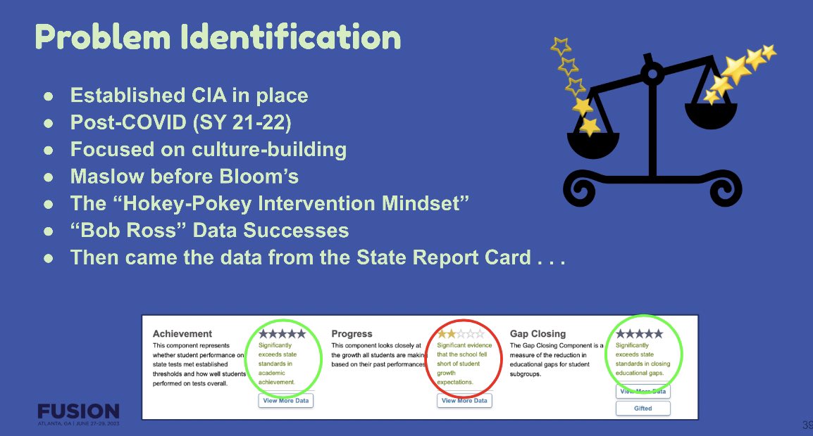 JDKOON522's tweet photo. 8/ @BellbrookSchool Dir Betsy Gann, Assess Dir Dina Lefeld, &amp; Principal Donnie Phelps provided a wealth of insight &amp; resources on Data Protocols to promote fairness and inclusion in their session 𝘌𝘲𝘶𝘪𝘵𝘺 𝘢𝘵 𝘵𝘩𝘦 𝘊𝘰𝘳𝘦 🍎🍏 https://t.co/6kn9Ov1Ake