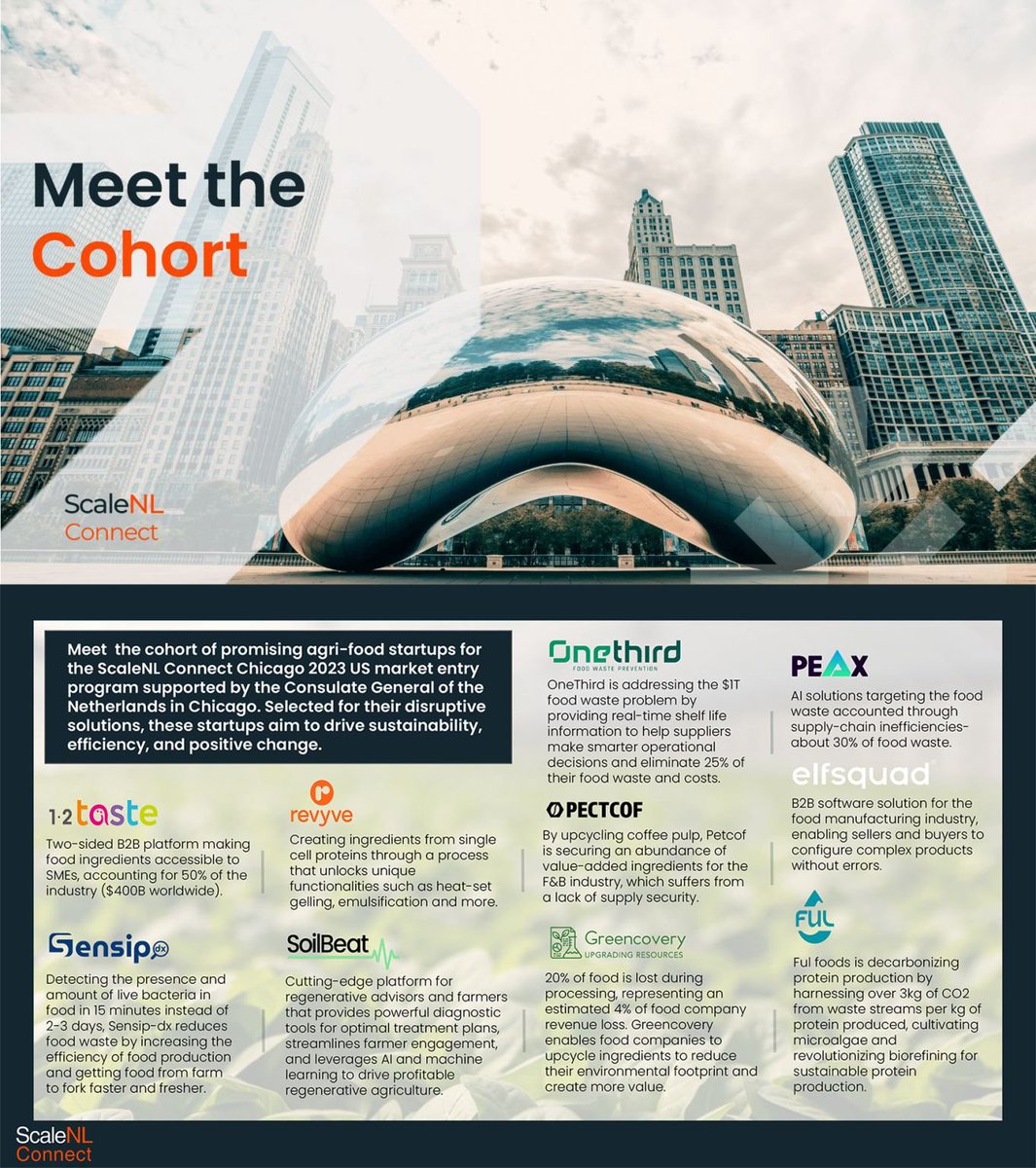 Eric Strating (@nlinchicago) on Twitter photo Did you see that we're bringing a strong group of innovative Dutch food startups to Chicago around the <a href="/IFT/">Institute of Food Technologists (IFT)</a> #IFTFirst next month? A nice write up in <a href="/SiliconCanals/">Silicon Canals - European technology news</a> on the first-ever organized Dutch startup program to Chicago, with @Scalenl_usa:
siliconcanals.com/news/selected-… Did you see that we're bringing a strong group of innovative Dutch food startups to Chicago around the <a href="/IFT/">Institute of Food Technologists (IFT)</a> #IFTFirst next month? A nice write up in <a href="/SiliconCanals/">Silicon Canals - European technology news</a> on the first-ever organized Dutch startup program to Chicago, with @Scalenl_usa:
siliconcanals.com/news/selected-…