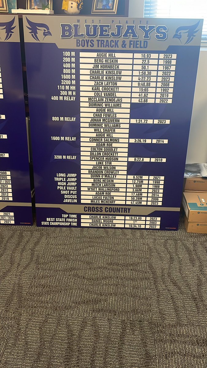 WP Track & Field tweet media