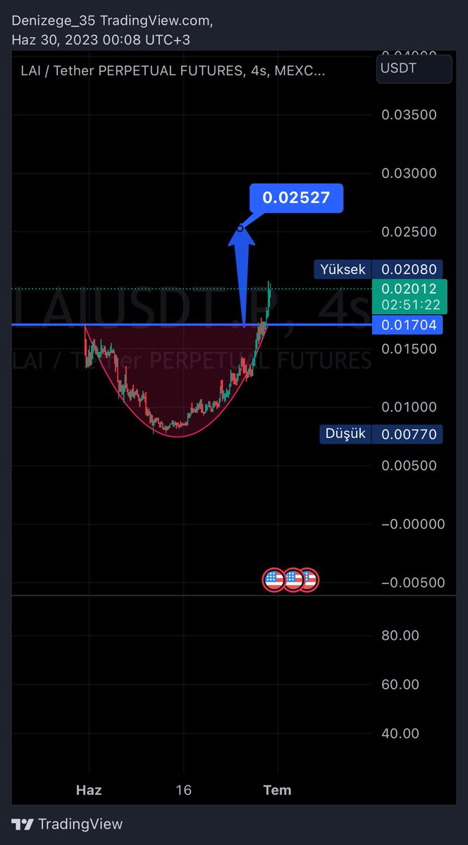#laıusdt #mexc 0,0017 üstünde fincan hedefi