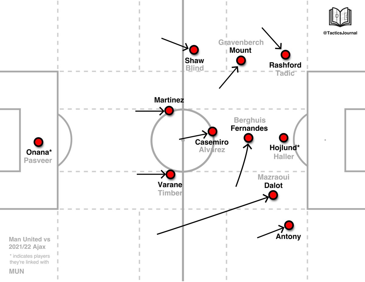 Tactics Journal On Twitter Just Look Back To 2021 22 Ajax And You ll tactics-journal-on-twitter-just-look-back-to-2021-22-ajax-and-you-ll