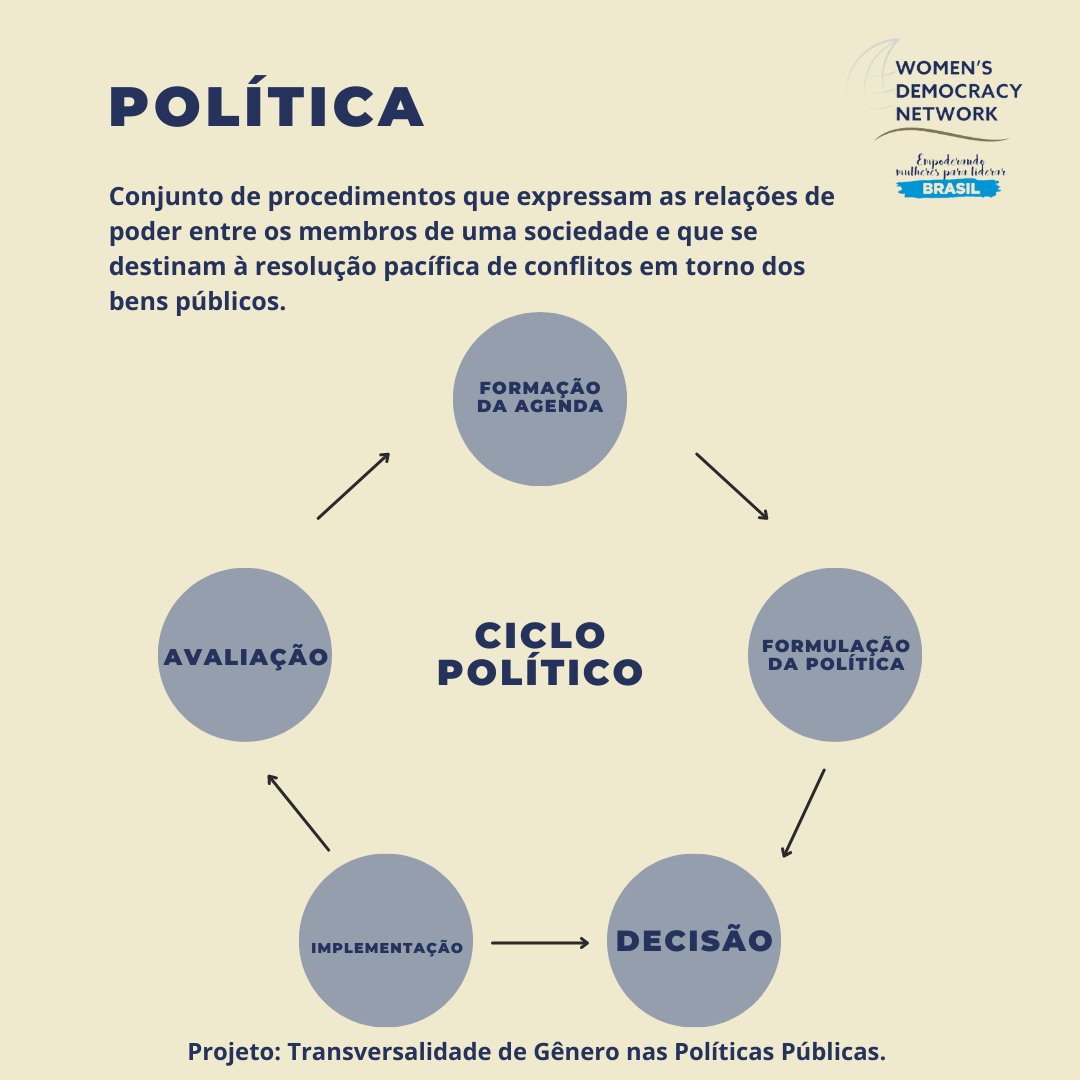 WDNBrasil's tweet photo. “Transversalidade de Gênero nas Políticas Públicas” é o mais novo projeto do WDN Brasil.
Acompanhe mais sobre esse assunto em nossas redes sociais @wdnbrasil

#politicaspublicas #igualdade #gestaopublica #mulher #diversidade #WDN #IRI #SMDF #WDNBrasil https://t.co/pwQmlMCclS