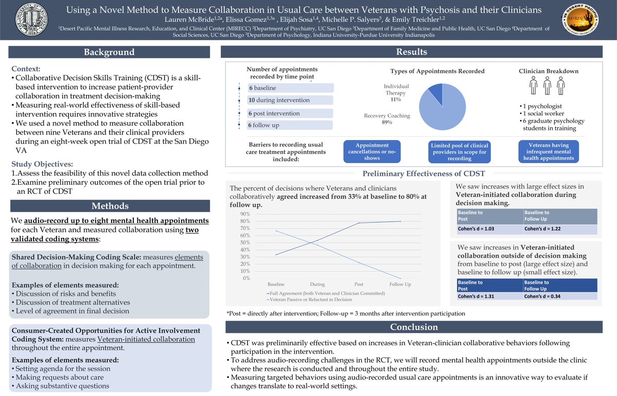 We would like to recognize our study coordinator Lauren McBride & research assistant Elissa Gomez, who have also presented at #UCSD2023PHRD!🎉Here is their poster on A Novel Method to Measure Collaboration in Usual Care between Veterans with Psychosis and their Clinicians:
