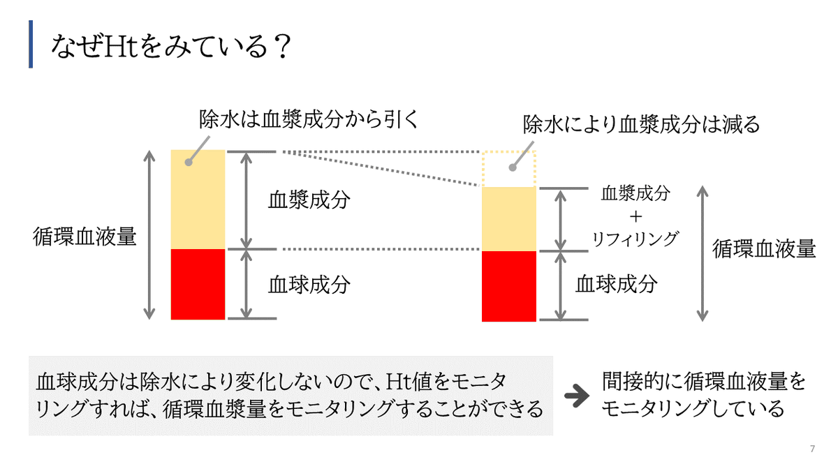 ME42978885's tweet photo. BV計を詳しく解説
透析学習塾 動画更新しています✨
皆さんからのリクエストが多かった動画です！
必ず臨床に役に立つはず！
https://t.co/tHgFVeOHOM https://t.co/ADON9lYET9