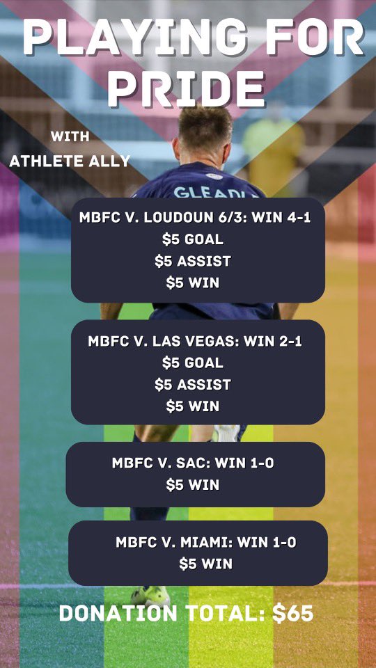 My final donation amount for the month of June ❤️⚽️ <a href="/playingforpride/">Playing for Pride</a> <a href="/AthleteAlly/">Athlete Ally</a>  thank you to all those who match or beat my donations!! Link in bio 👍🏼